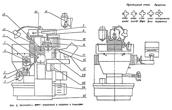Розташування органів керування фрезерным верстатом ВМ-132